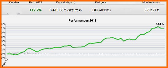 performance1803