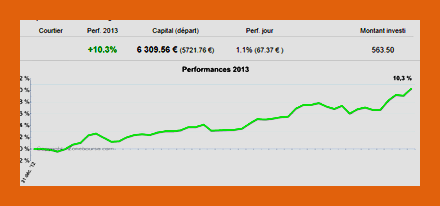 performanceorange