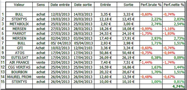 perf11mars30avril