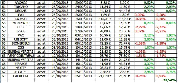 tradernt25102013