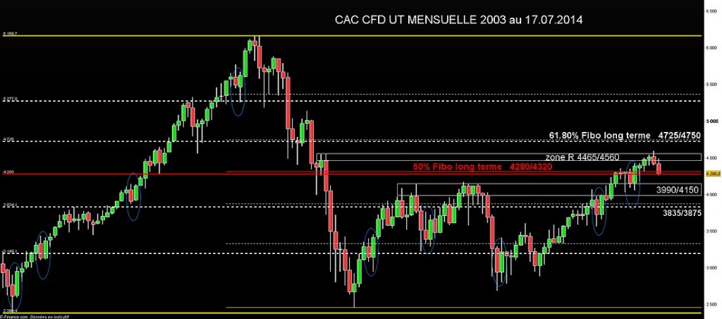 CAC CFD 01.01.2003 au 17.07.2014