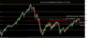 CAC CFD 01.01.2003 au 17.07.2014