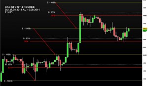 CAC CFD UT 4H 27.08.2014 au 10.09.2014 vers 21h15