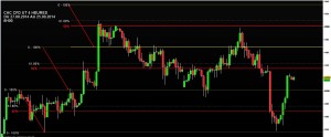 CAC CFD UT 4 heures du 27 août au 24 septembre 2014 juste avant 8h00