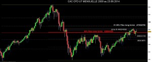 CAC CFD UTmensuelles de janvier 2001 au 23 septembre 2014 14h00