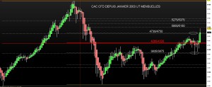 ut mensuelles cac cfd 2003 2015