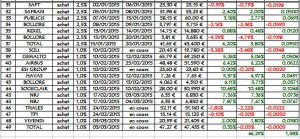 Idée du jour 2015 au 4.03.2015 en clôture