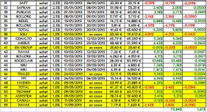 Idée du jour, partie 2015, vers 13h50 le 12 mars