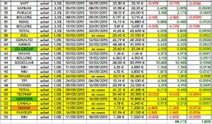 Idée du jour, partie 2015, au vendredi 20 mas en clôture