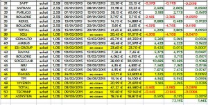 Idée du jour, partie 2015, au 10 mars vers 11h35