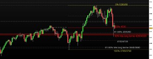 CAC CFD vision long terme en UT hebdomadaires depuis fin juin 2013