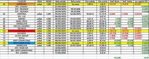 Idées du jour, solde 2015, en clôture du 27.05.2016