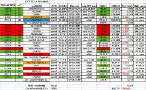 Idée de la semaine, solde 2015, en clôture du 17.05.2016