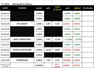 Sélection "Mid et small caps services informatiques" en clôture du 27.05.2016