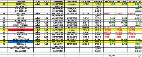 Idées du jour, solde 2015, en clôture du 10.06.2016