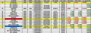 Idées du jour, solde 2015, au 30.06.2016