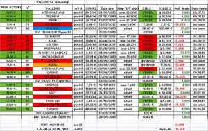 Idées de la semaine, solde 2015, en clôture du 30.06.2016