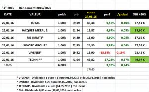 Sélection "Rendement 2016/2020" au 30.06.2016