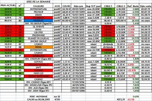 Idées de la semaine, solde 2015, en clôture du 15.07.2016