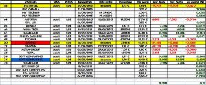 Idées du jour, solde 2015, en clôture du 01.08.2016