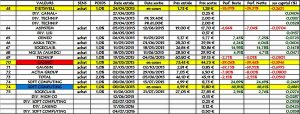 Idées de la semaine, solde 2015, en clôture du 25.08.2016