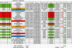 Idées du jour, solde 2015, en clôture du 25.08.2016