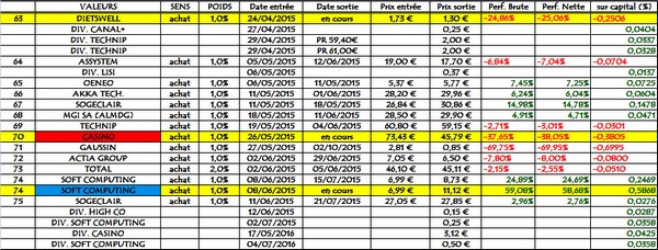 Idées du jour, solde 2015, en clôture du 05.09.2016