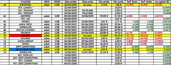 Idées du jour, solde 2015, en clôture du 9 septembre 2016