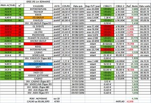 Idées de la semaine, solde 2015, en clôture du 9 septembre 2016