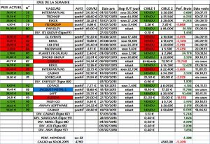 Idées de la semaine, solde 2015, en clôture du 05.09.2016