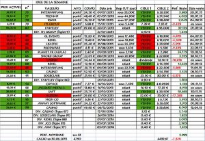 Idées de la semaine, solde 2015, en clôture du 1er septembre 2016