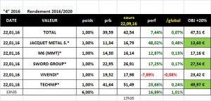 Sélection "Rendement 2016/2020" en clôture du 23 septembre 2016