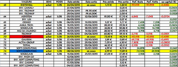 Idées du jour, solde 2015, en clôture du 18.10.2016