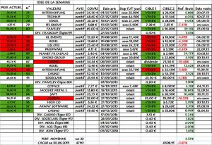 Idées de la semaine, solde 2015, en clôture du 18.10.2016