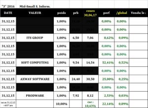 Sélection "Mid-small caps informatiques" en clôture du 30 juin 2017