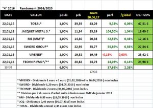 Sélection "Rendement 2016/2020" en clôture du 30 juin 2017