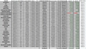 Ventes réalisées au portefeuille Club NT au 1er semestre 2017