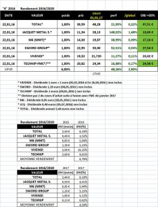 Sélection "Rendement 2016/2020" en clôture du 1er novembre 2017