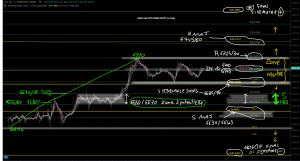 graphe prepa semaine 28.11.2022 CAC PP ut5