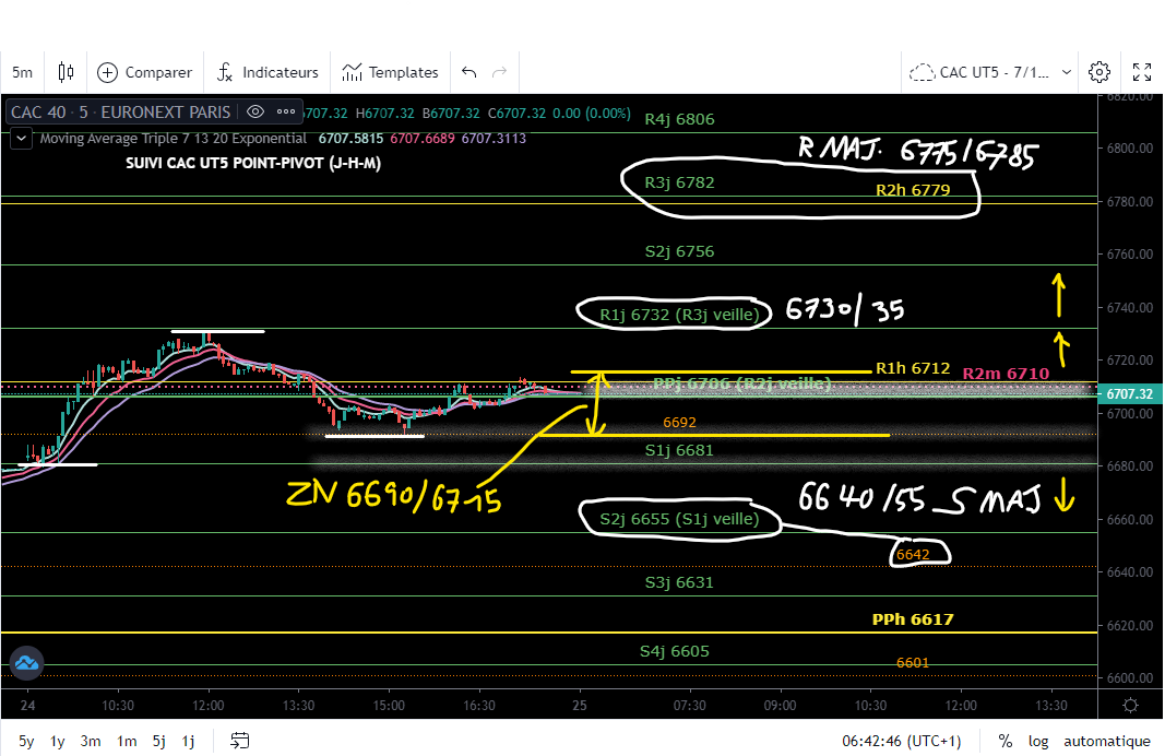 prepa cac graphe ut5 25.11.2022