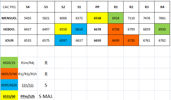 correspondance pp 12.12.2022