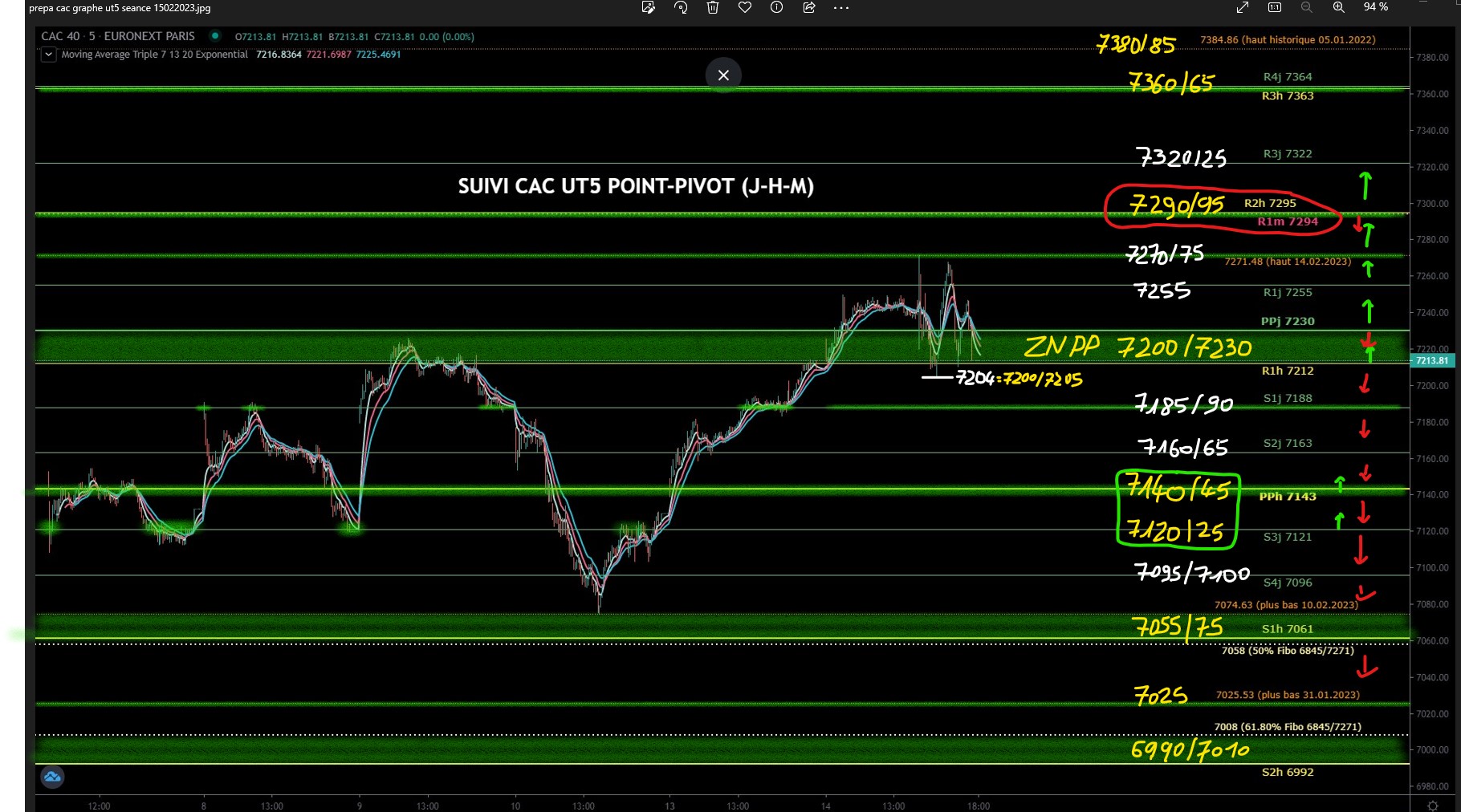 prepa cac graphe ut5 seance 15022023