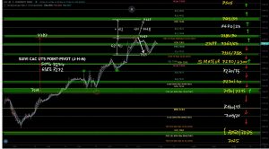 prepa graphe cac ut5 17.02.2023