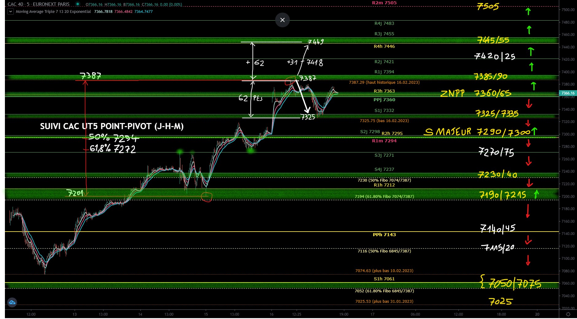 prepa graphe cac ut5 17.02.2023