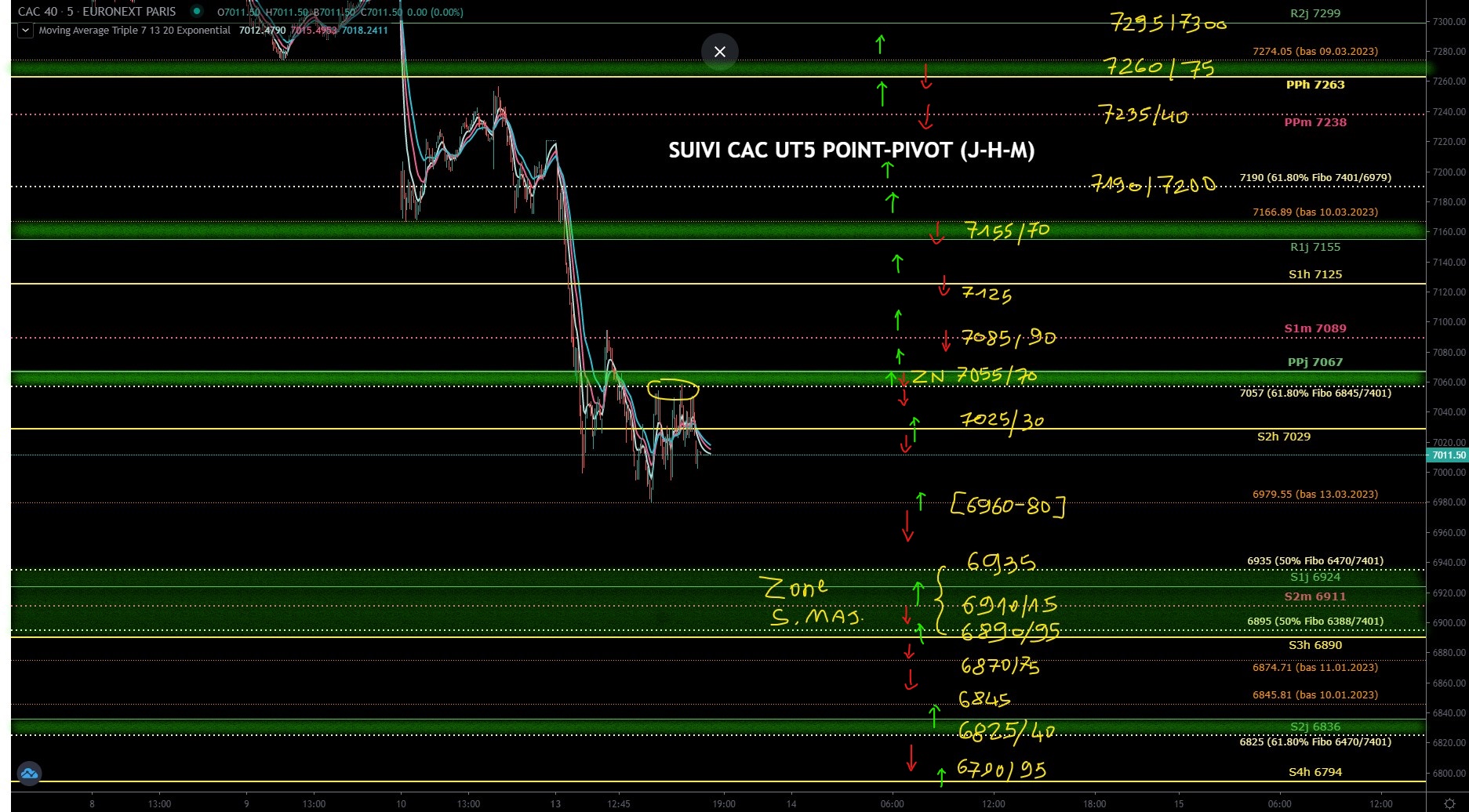 Inkedprepa graphe CAC ut5 14.03.2023