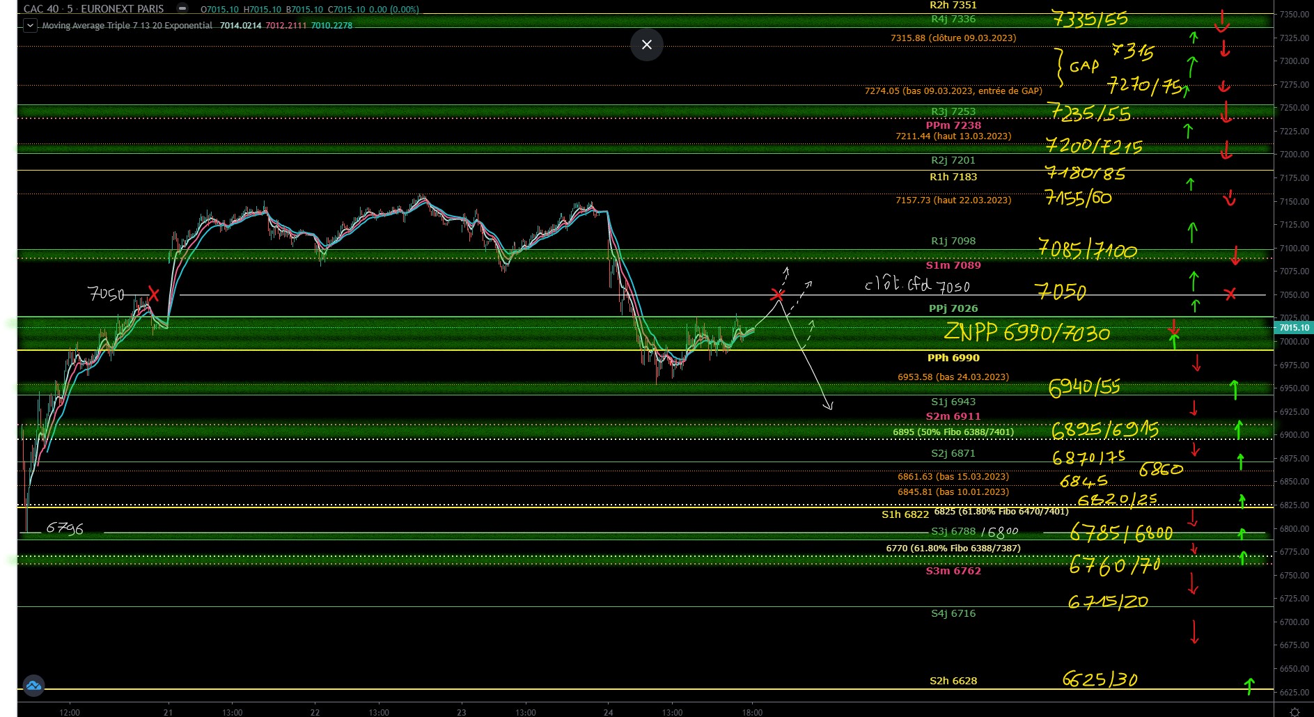 PREPA graphe cac ut5 SEMAINE 27.03.2023