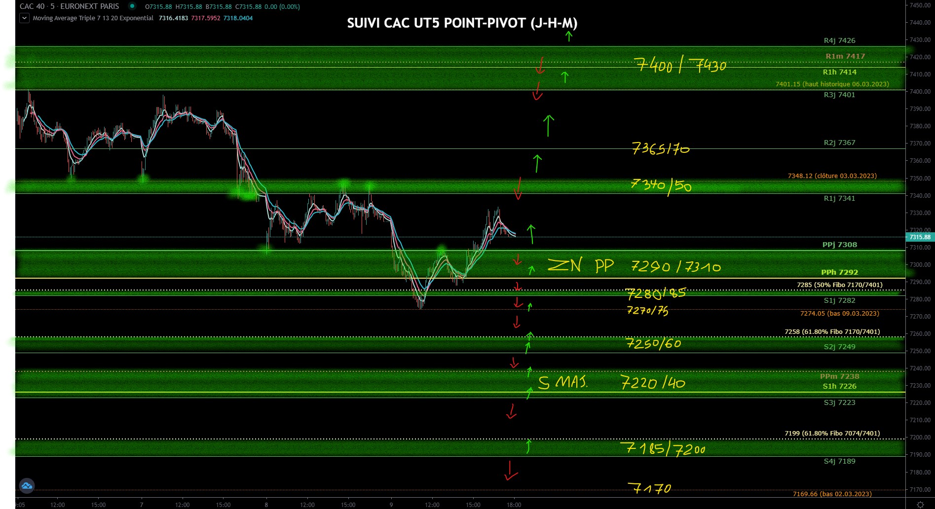 prepa graphe ut5 10.03.2023