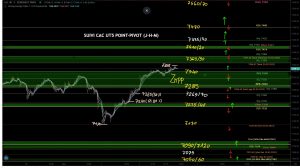 prepa graphe ut5 semaine 06032023 (2)