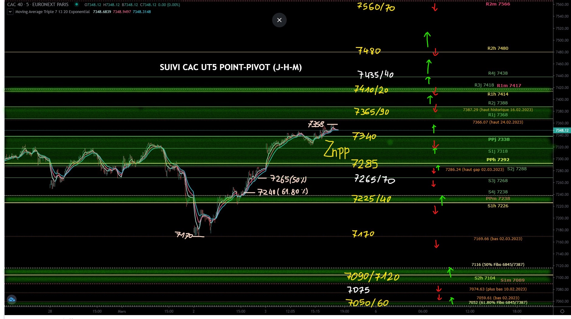 prepa graphe ut5 semaine 06032023 (2)