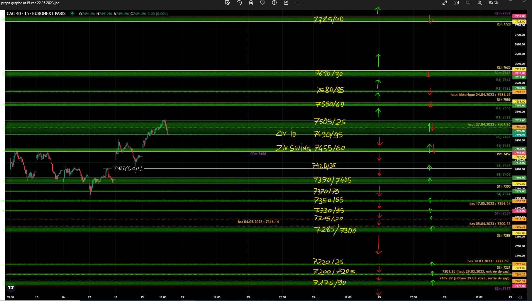 prepa graphe ut15 cac 22.05.2023